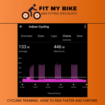 A chart showing cycling power output over time used in Cycling Training. How to ride faster and further.